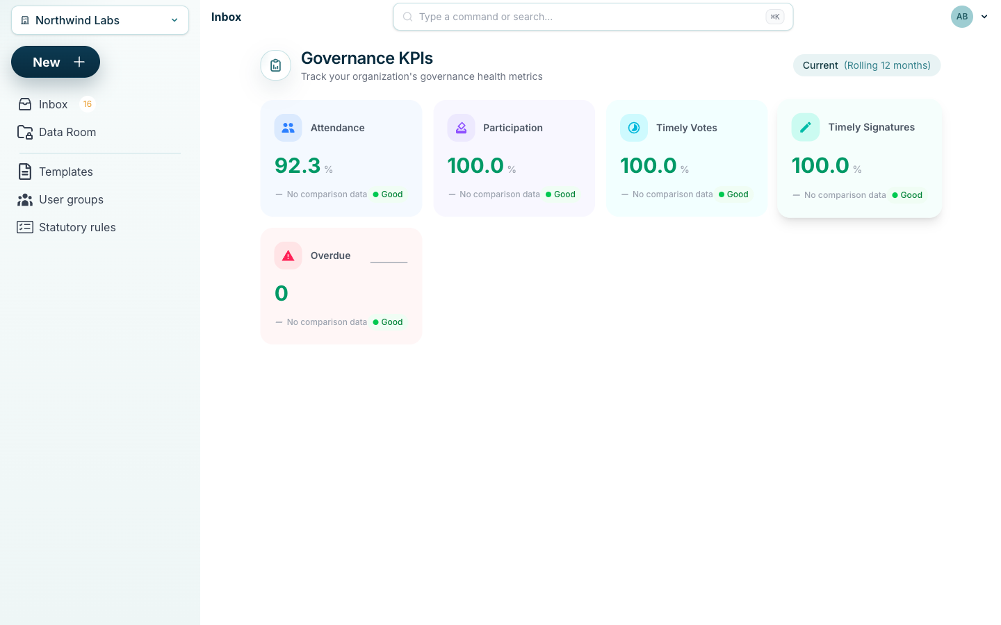 BoardiGO governance KPI dashboard showing attendance, participation, timely votes and timely signatures for a board.