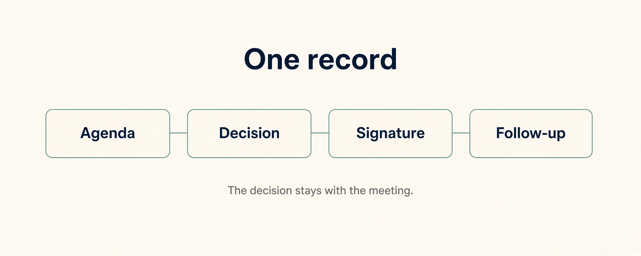 When the investor update needs a decision, keep it on the record